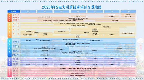 快手磁力引擎私享會(huì) 產(chǎn)品升級(jí)與項(xiàng)目上新，釋放品效銷價(jià)值助力出入境中介服務(wù)