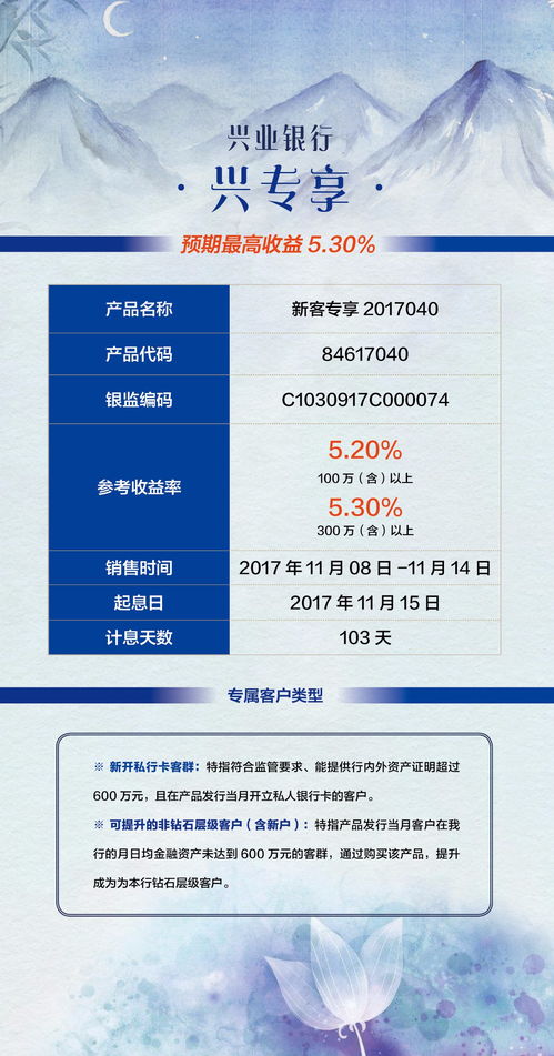 融匯暖陽(yáng) 103天預(yù)期最高5.30%私行專屬產(chǎn)品，為您驅(qū)散投資寒冬
